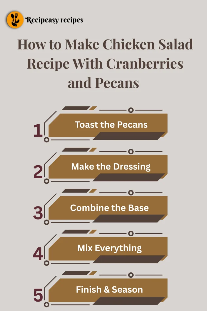 How  to Make chicken salad recipe with cranberries and pecans