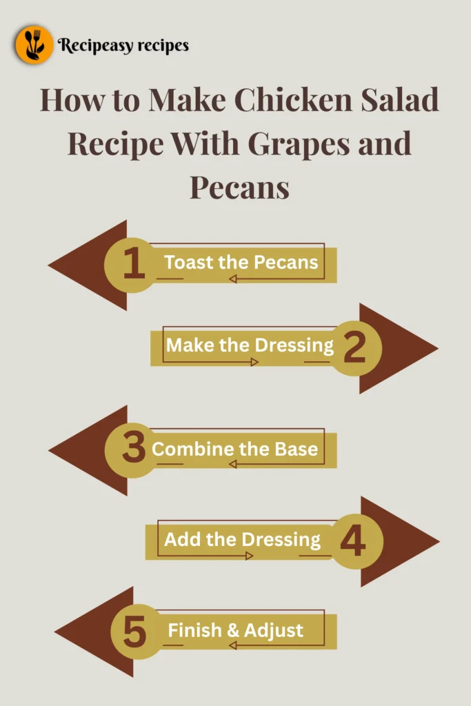 How to make Chicken salad recipe with grapes and Pecans