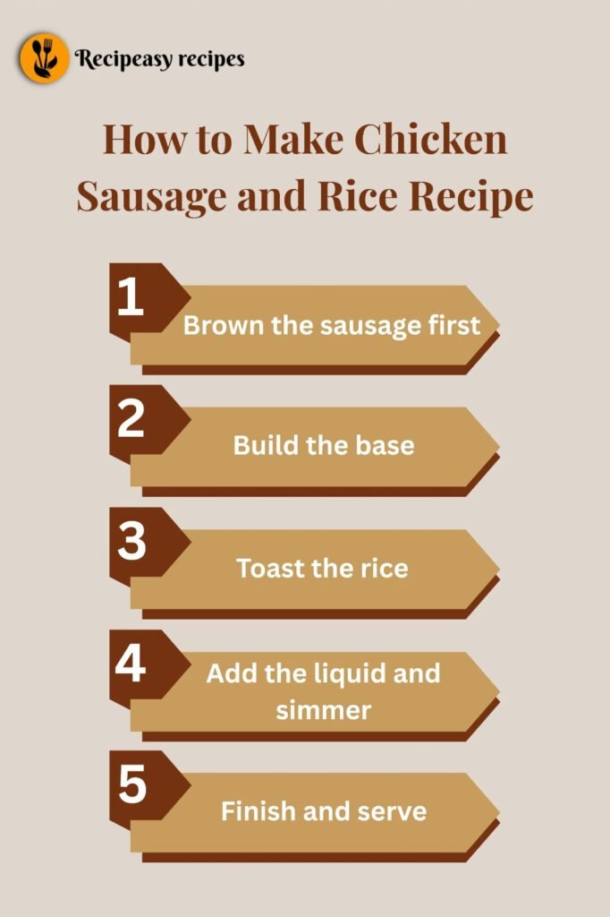 how to make Chicken Sausage and Rice Recipe