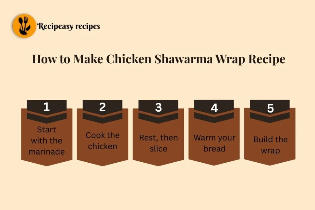 how to make Chicken Shawarma Wrap Recipe