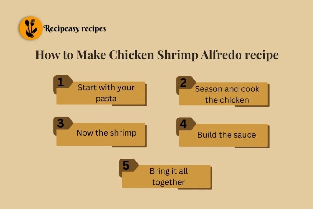 how to make Chicken Shrimp Alfredo recipe