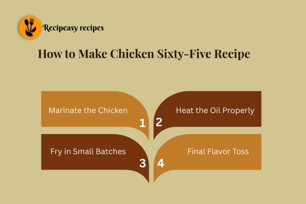 how to make Chicken Sixty-Five Recipe