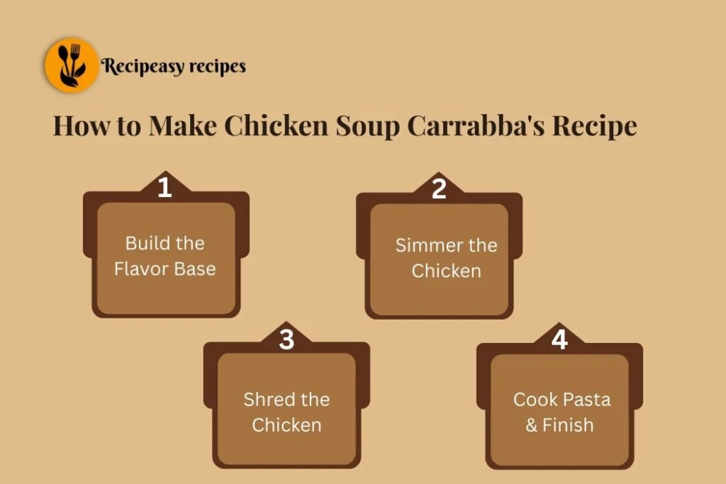 how to make Chicken Soup Carrabba's Recipe