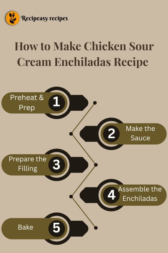 how to make Chicken Sour Cream Enchiladas Recipe