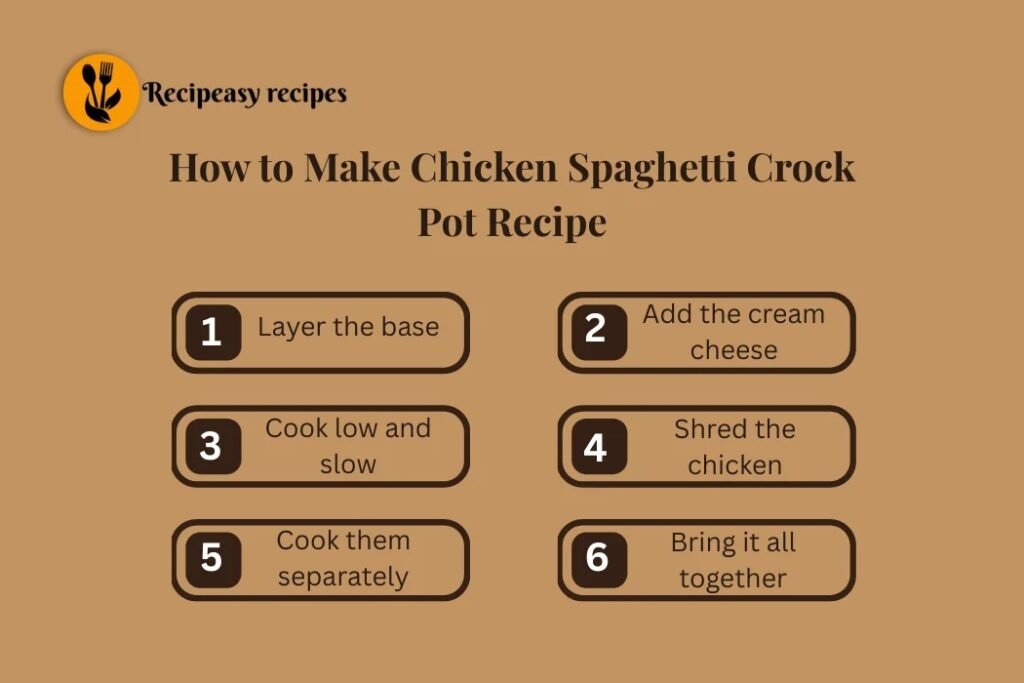 how to make Chicken Spaghetti Crock Pot Recipe