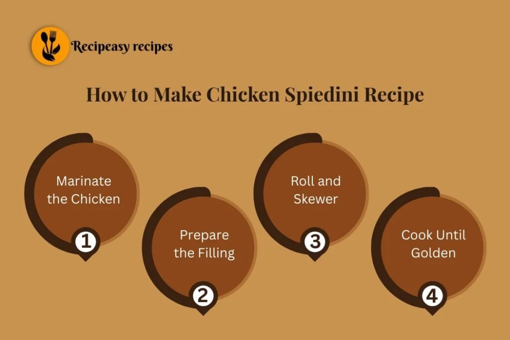 how to make Chicken Spiedini Recipe