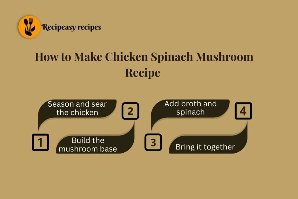 how to make Chicken Spinach Mushroom Recipe