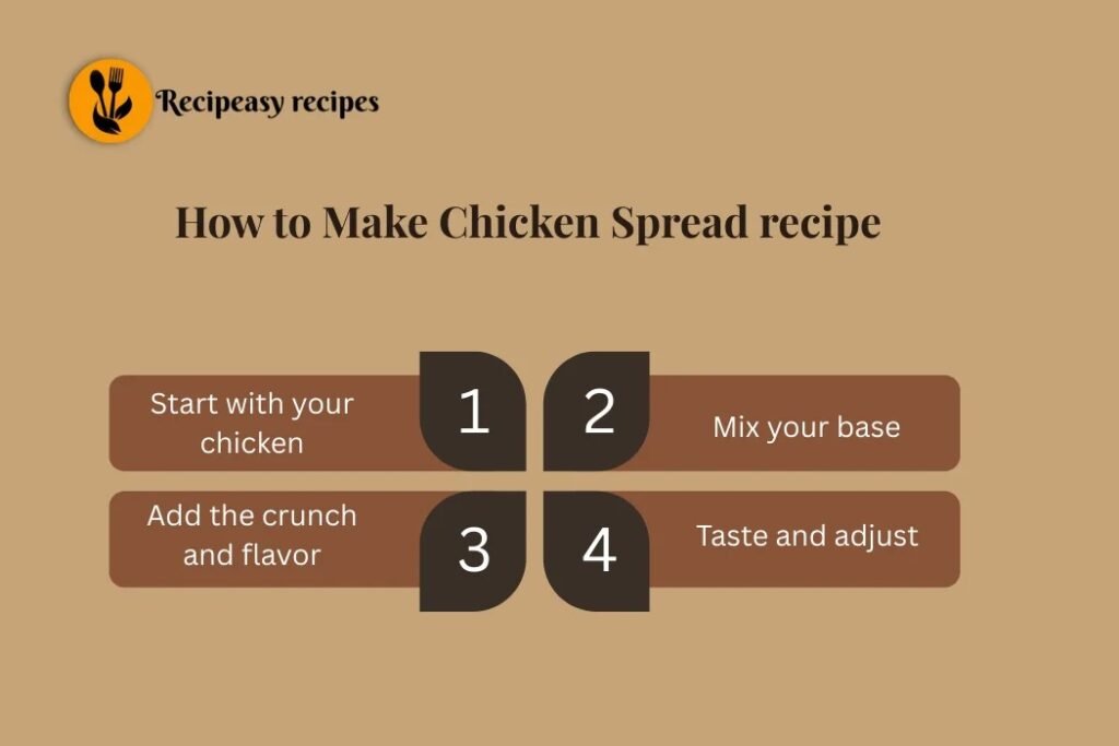 how to make Chicken Spread recipe