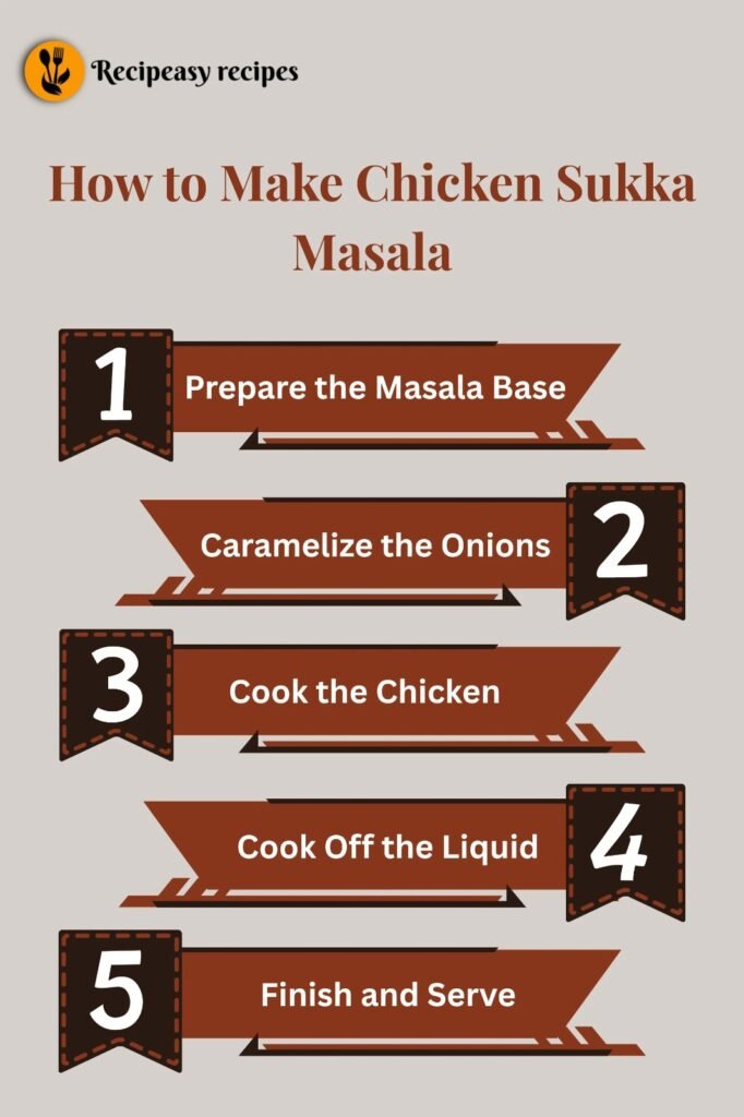 how to make Chicken Sukka Masala