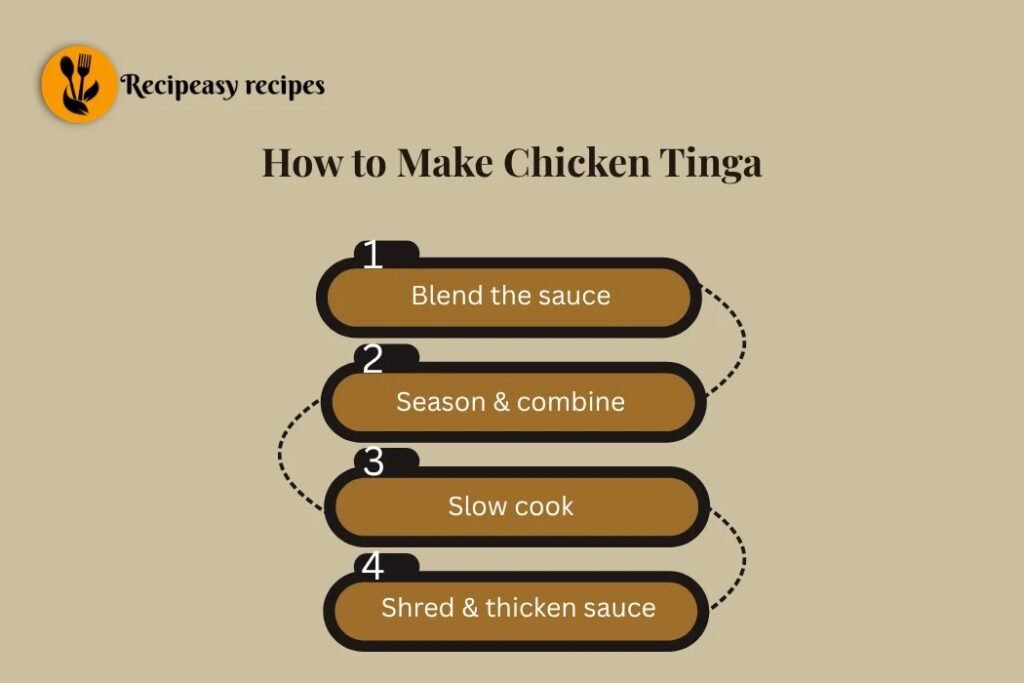 how to make Chicken Tinga