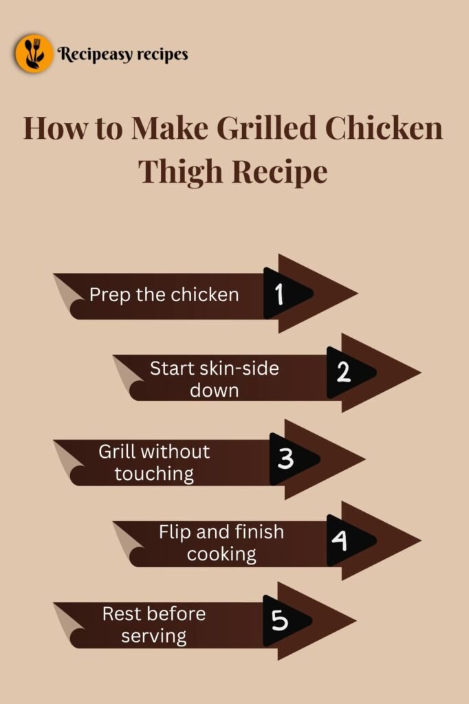 how to make Grilled Chicken Thigh Recipe