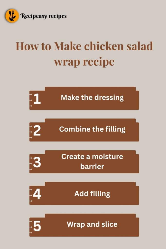 how to make chicken salad wrap recipe