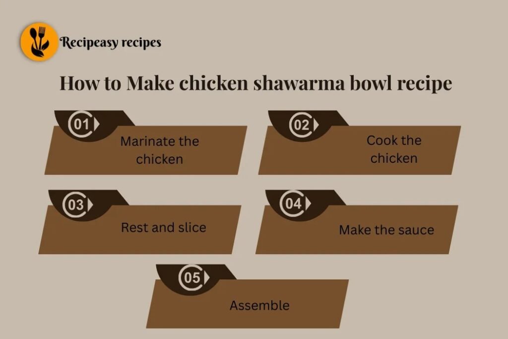 how to make chicken shawarma bowl recipe