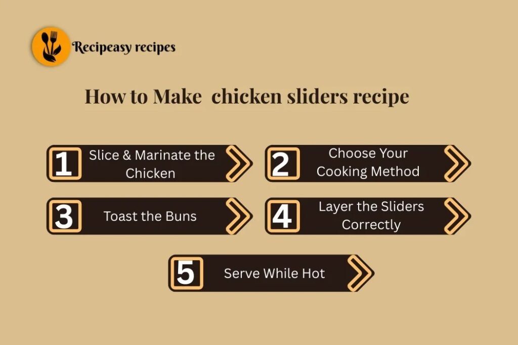 how to make chicken sliders recipe