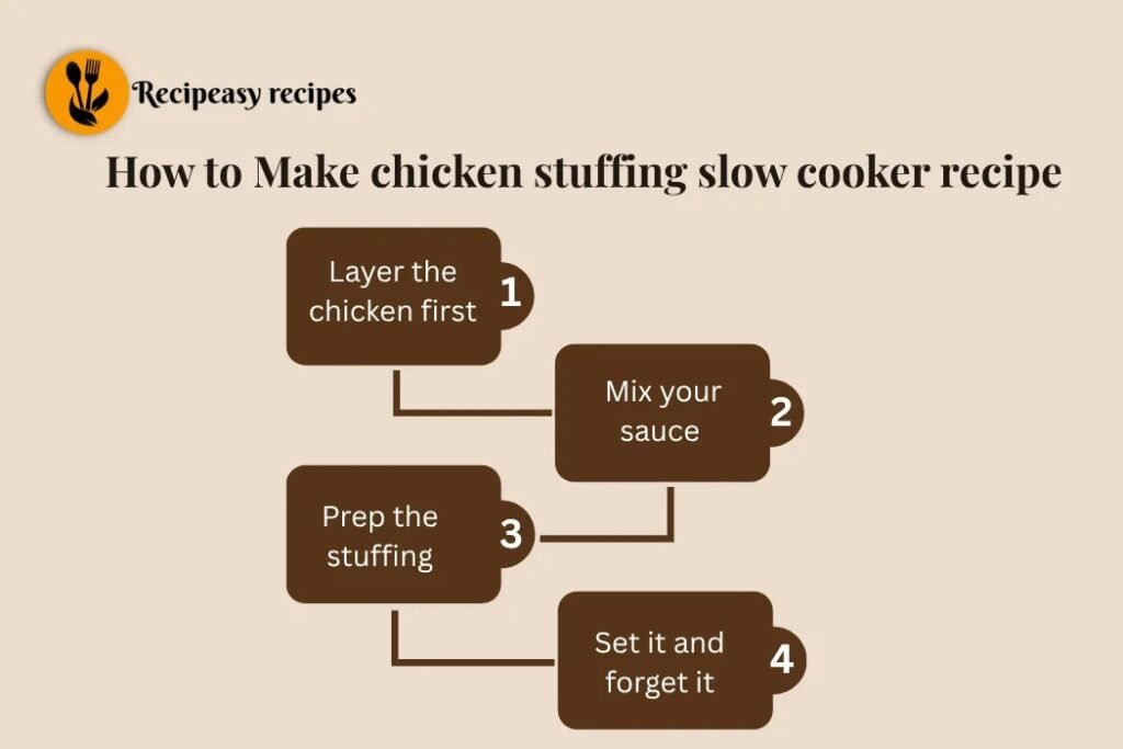 how to make chicken stuffing slow cooker recipe