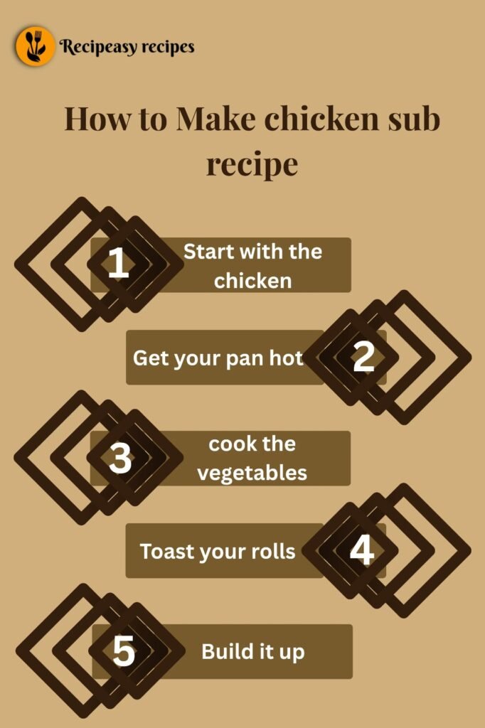 how to make chicken sub recipe