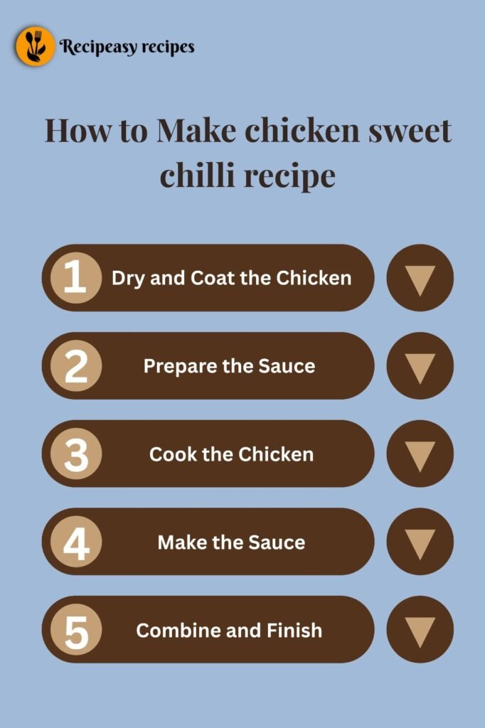 how to make chicken sweet chilli recipe