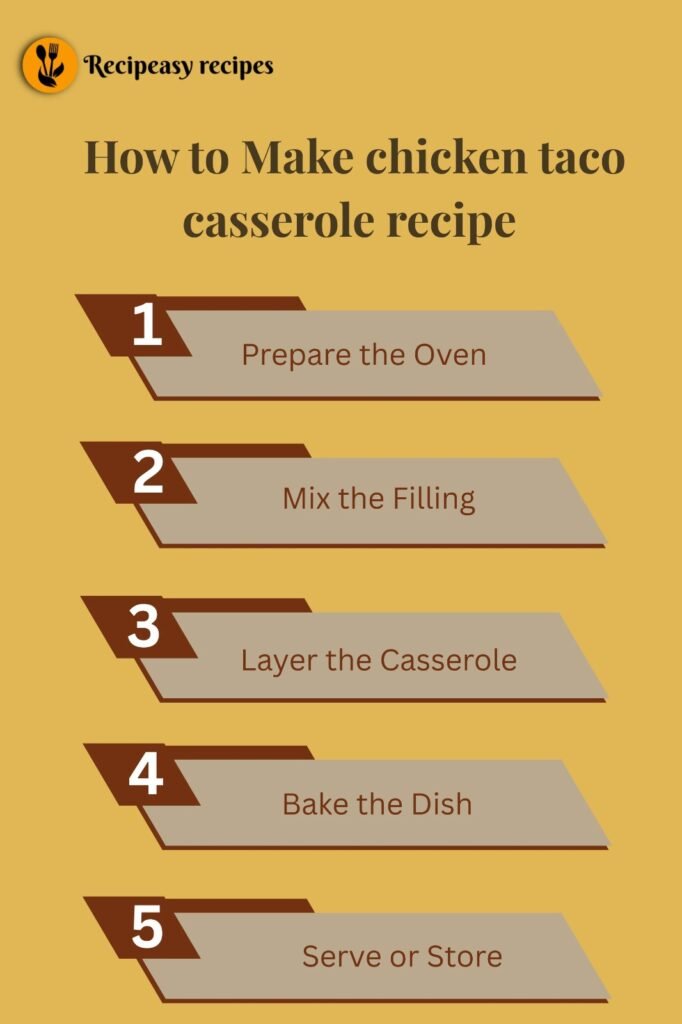how to make chicken taco casserole recipe