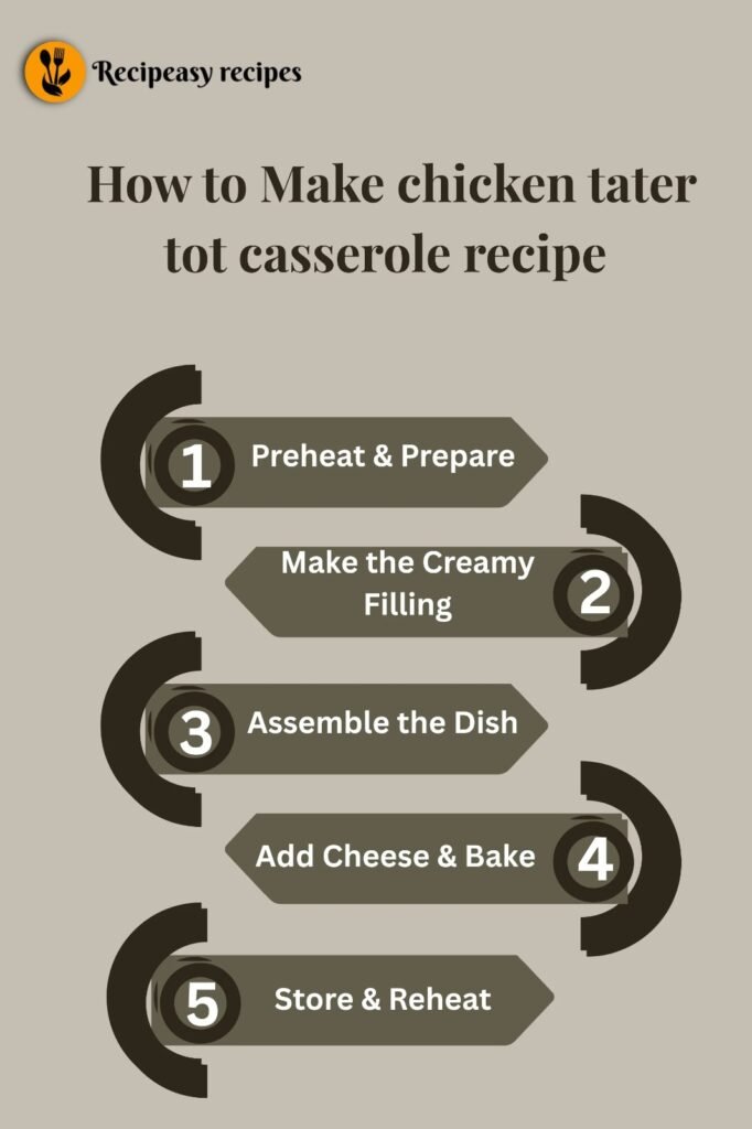 how to make chicken tater tot casserole recipe