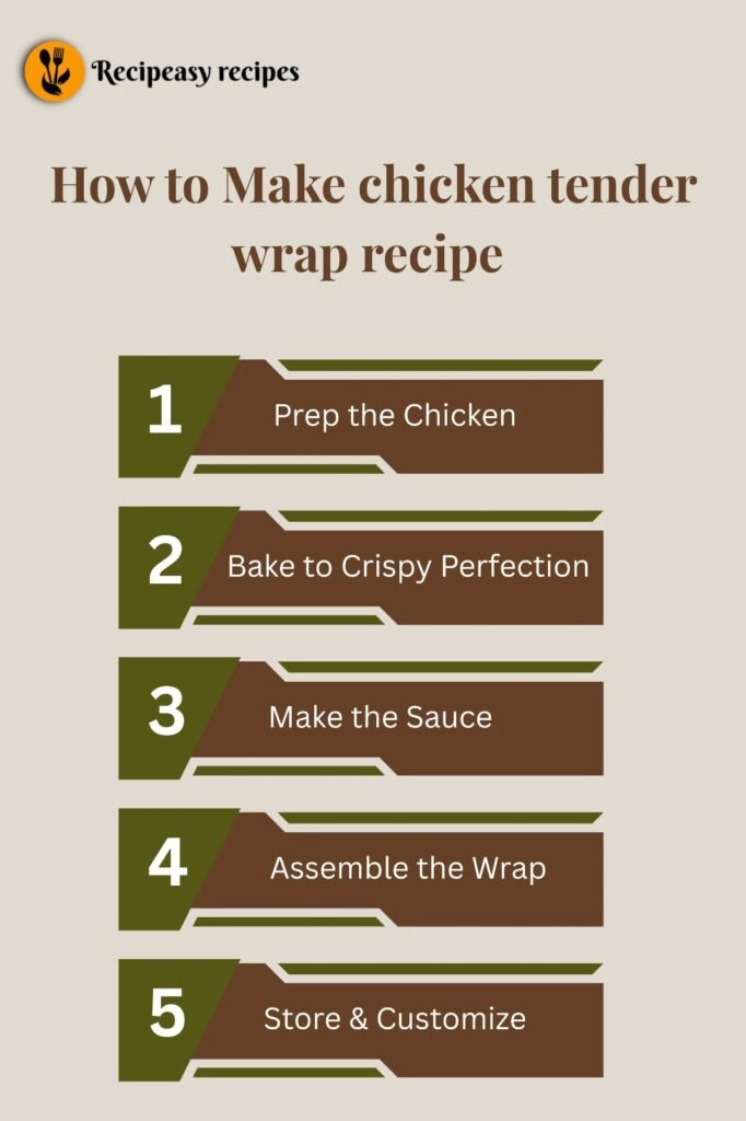 how to make chicken tender wrap recipe