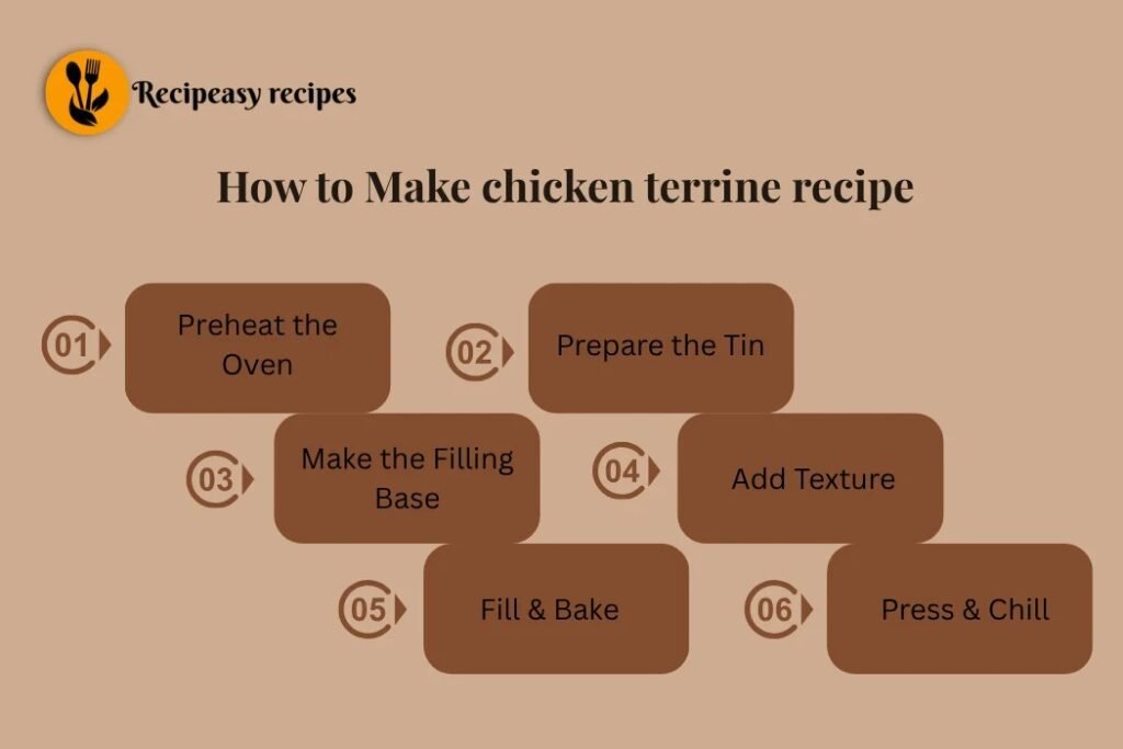 how to make chicken terrine recipe