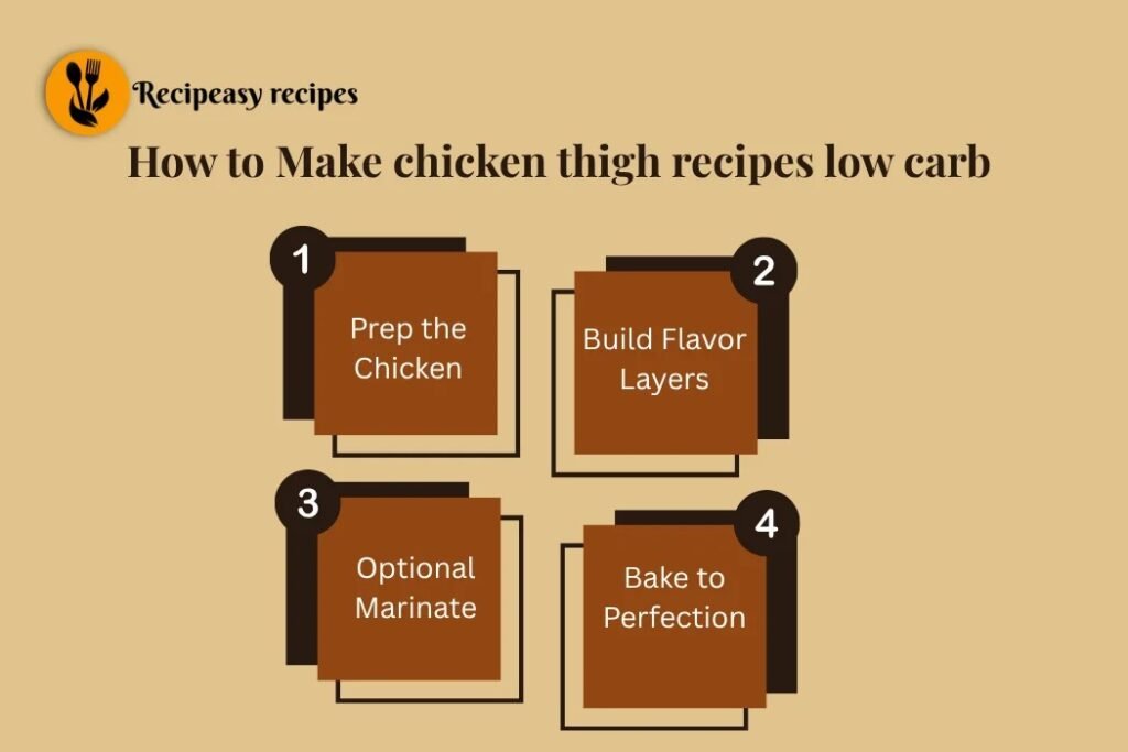 how to make chicken thigh recipes low carb