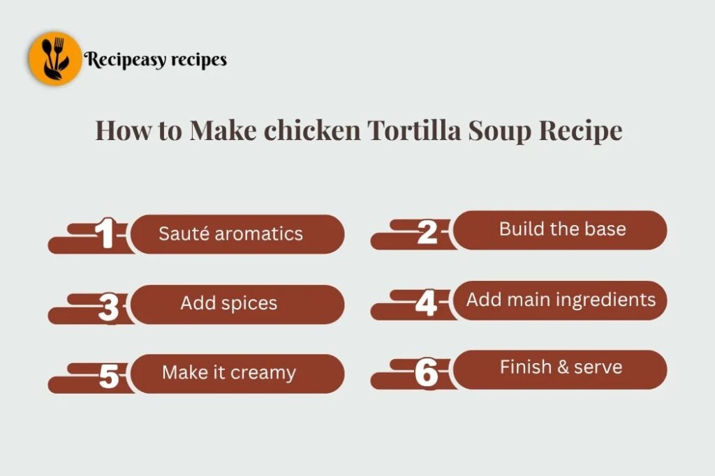 how to make Chicken Tortilla Soup Recipe