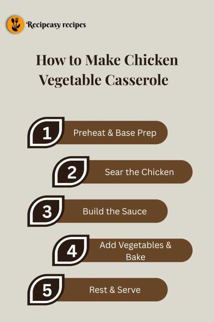 how to make Chicken Vegetable Casserole