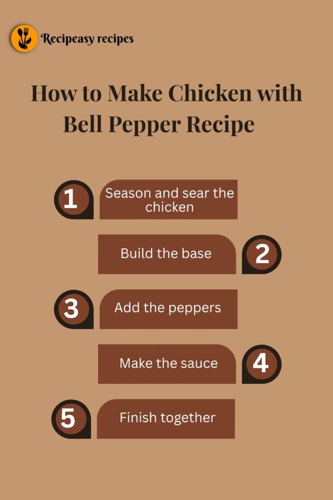 how to make Chicken with Bell Pepper Recipe