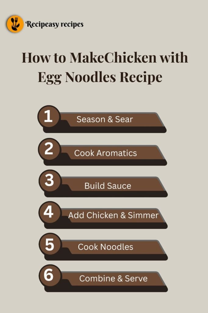 how to make Chicken with Egg Noodles Recipe