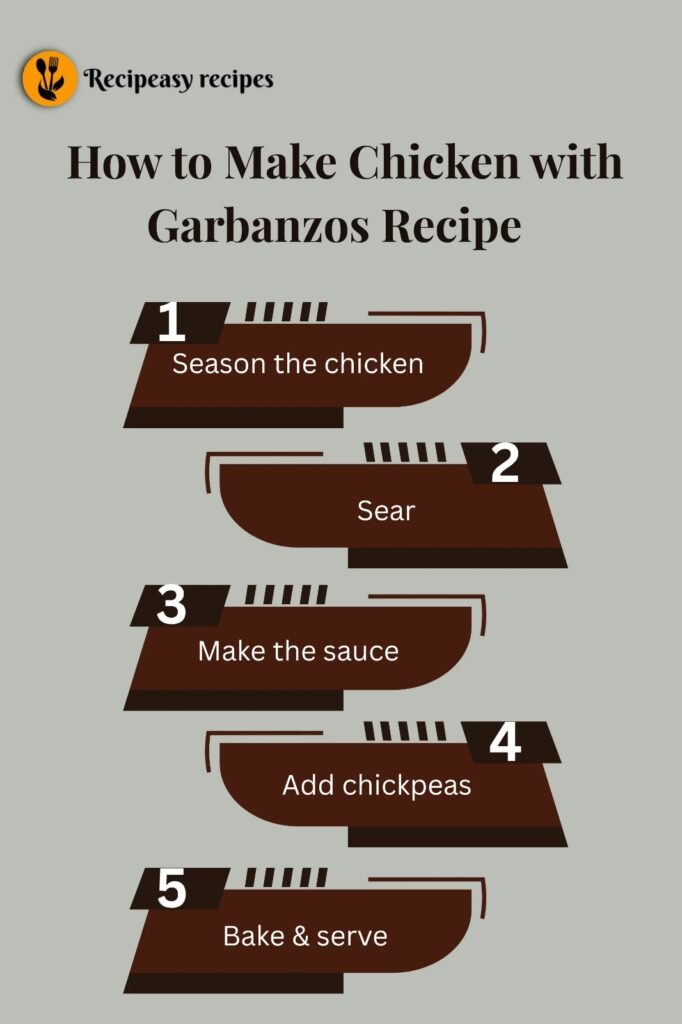 how to make Chicken with Garbanzos Recipe