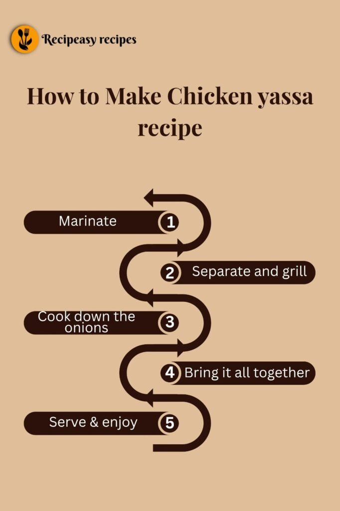 how to make Chicken yassa recipe