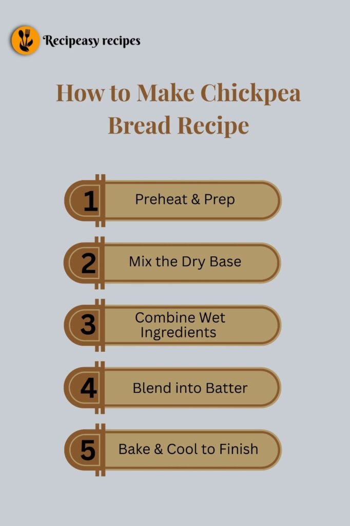 how to make Chickpea Bread Recipe