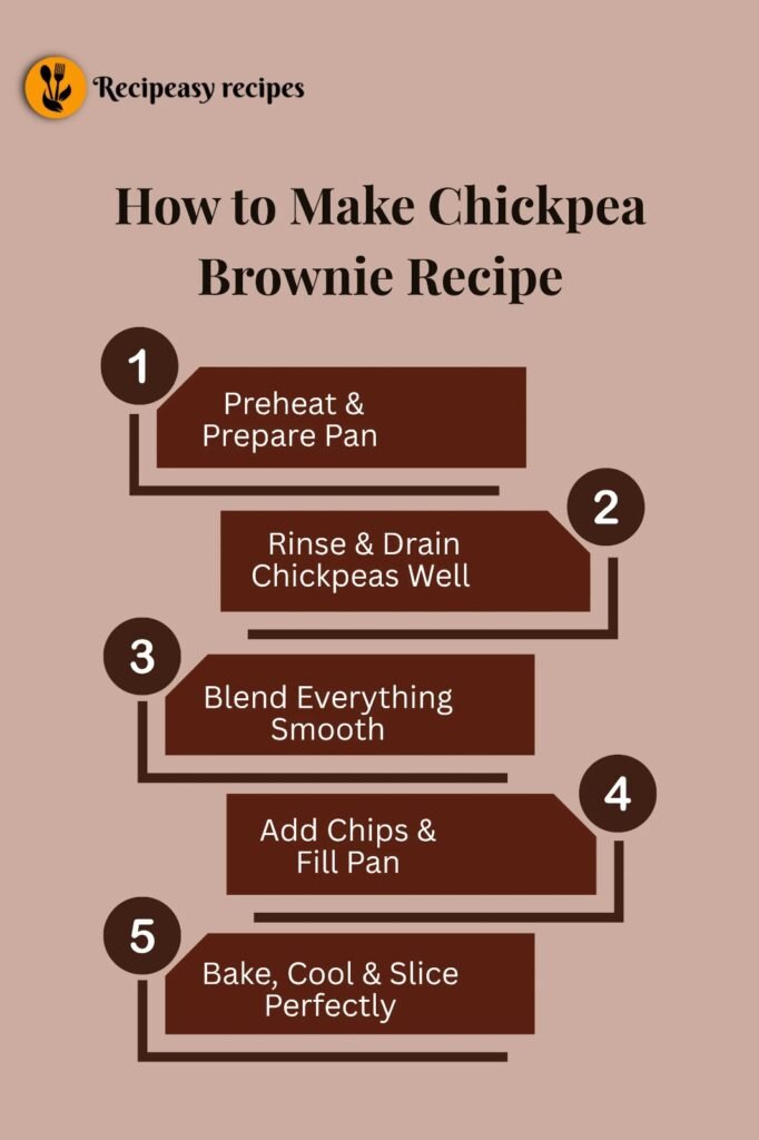 how to make Chickpea Brownie Recipe