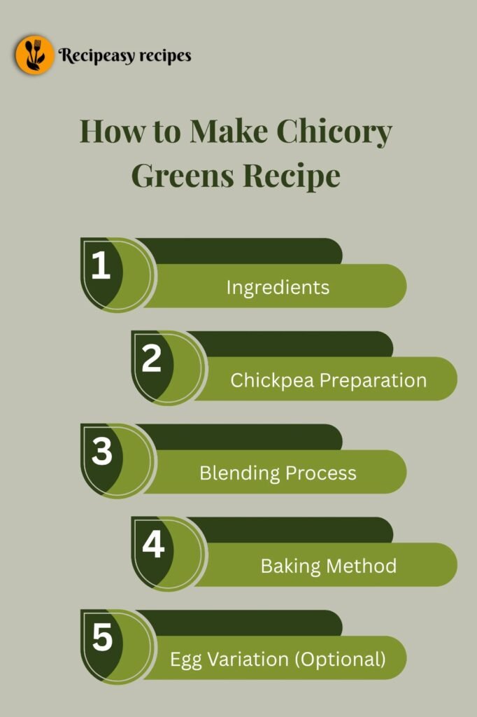 how to make Chicory Greens Recipe