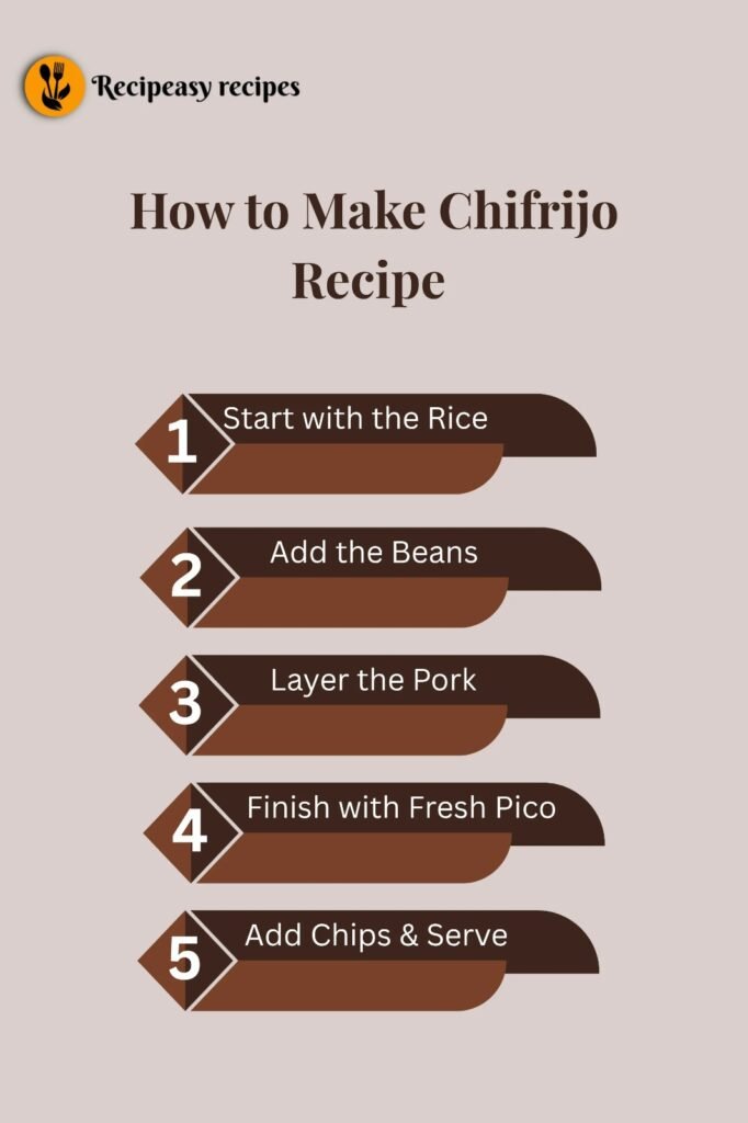 how to make Chifrijo Recipe