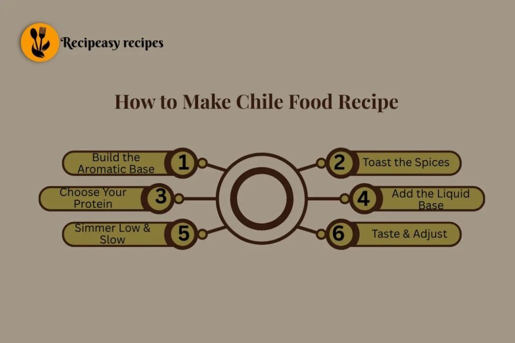 how to make Chile Food Recipe