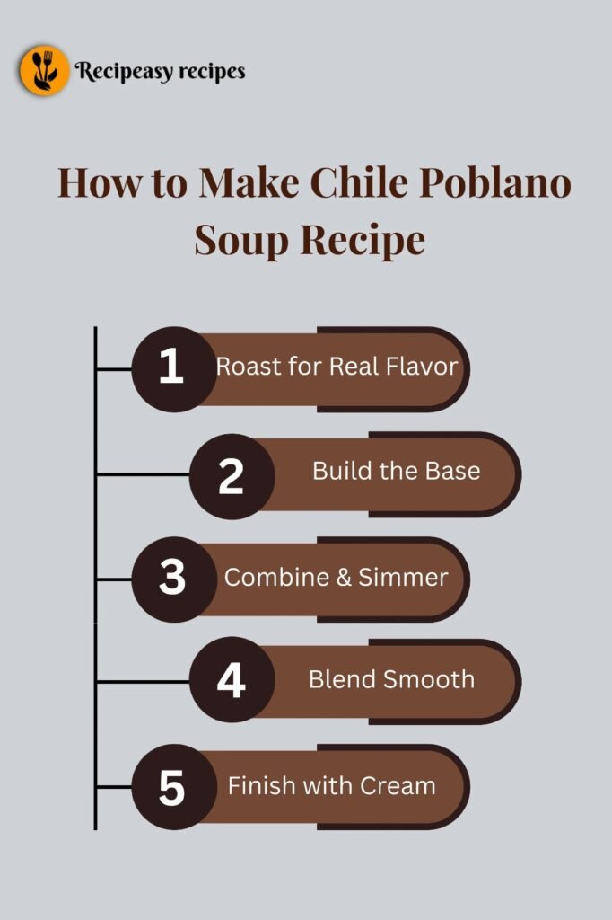 how to make Chile Poblano Soup Recipe