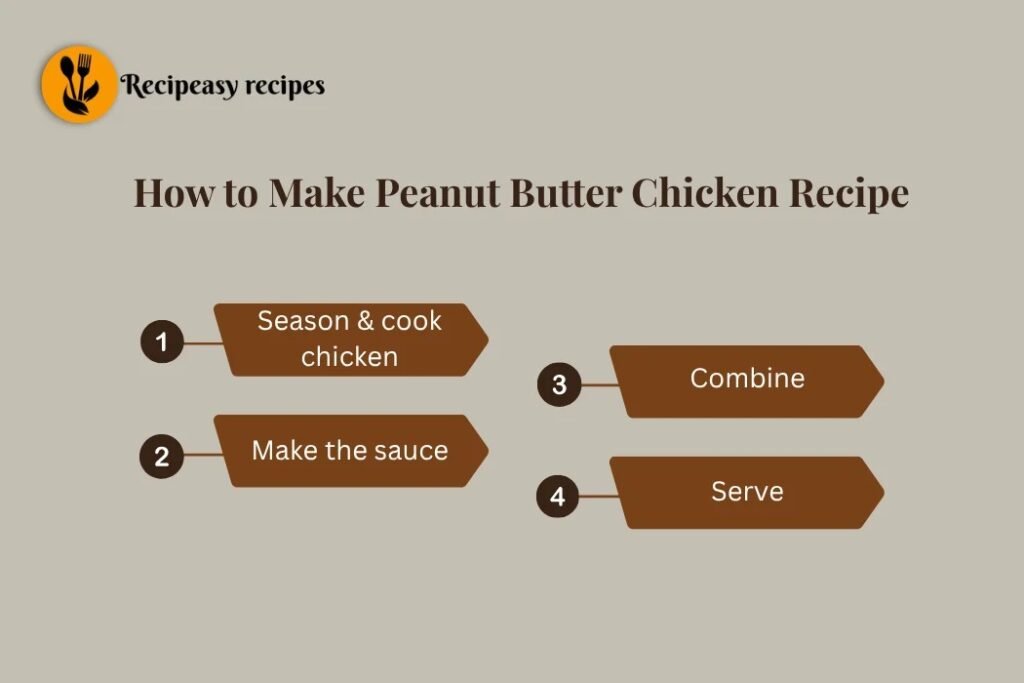 how to make Peanut Butter Chicken Recipe