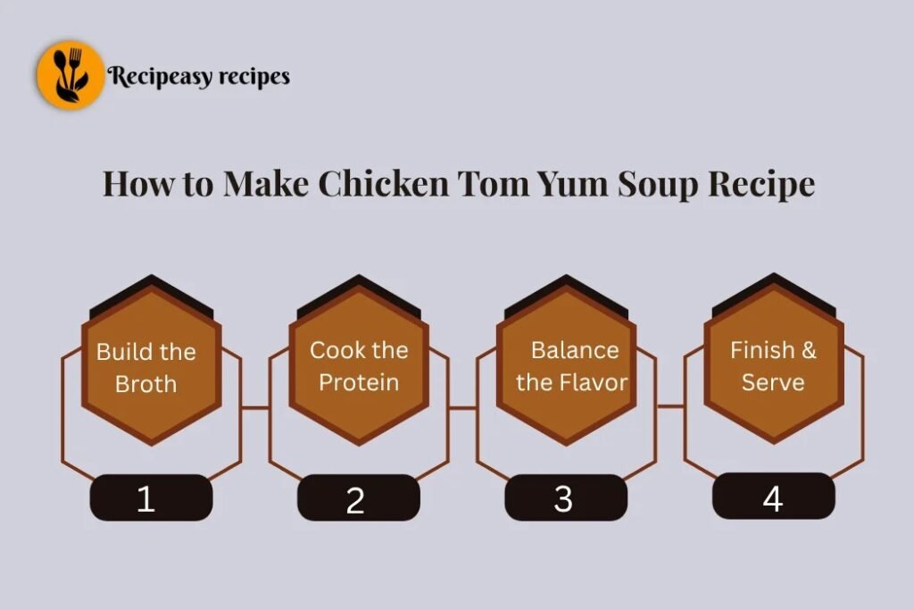 how to make chicken tom yum soup recipe