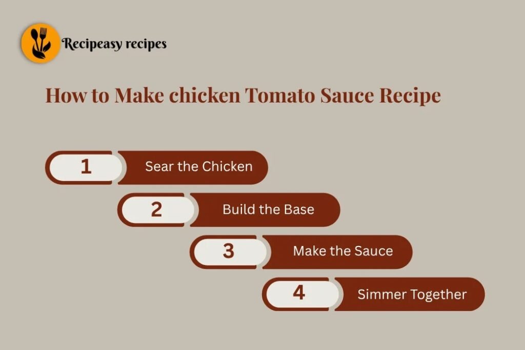 how to make chicken tomato sauce recipe