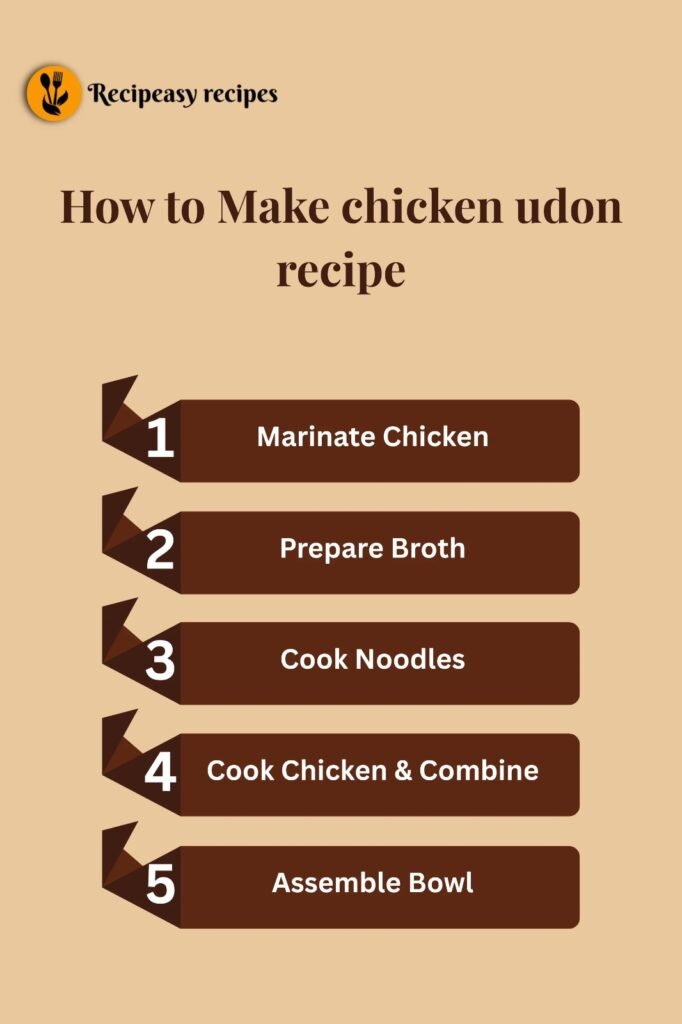 how to make chicken udon recipe