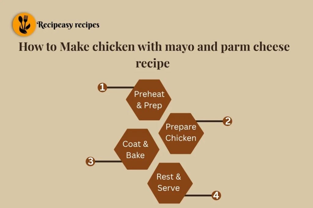 how to make chicken with mayo and parm cheese recipe