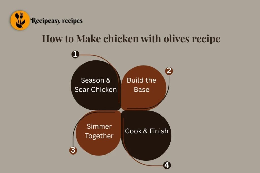 how to make chicken with olives recipe