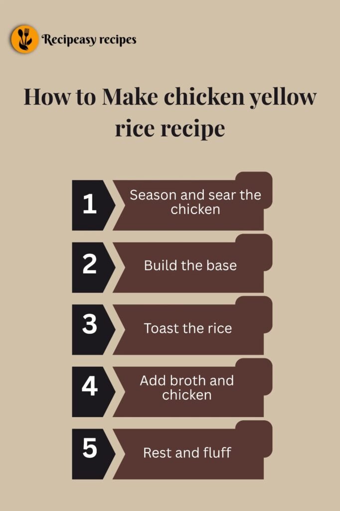 how to make chicken yellow rice recipe