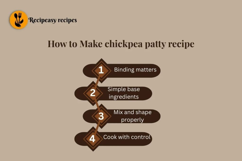 how to make chickpea patty recipe