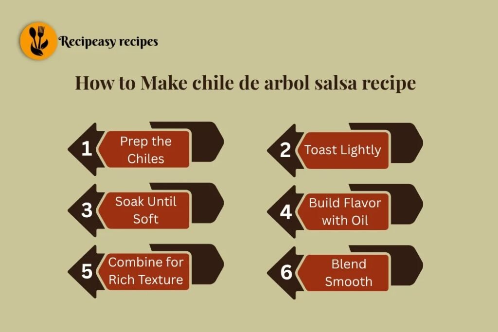how to make chile de arbol salsa recipe