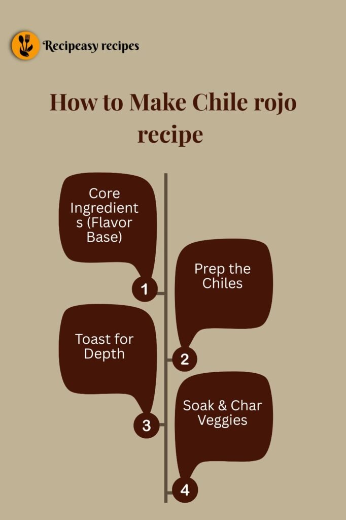 how to make chile rojo recipe