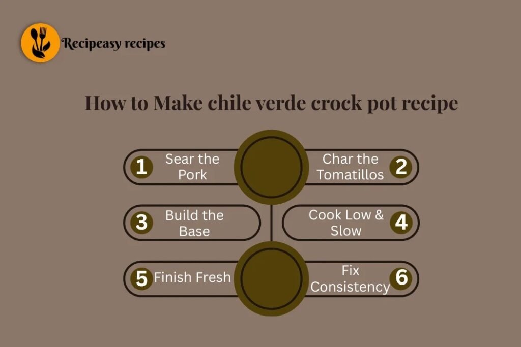 how to make chile verde crock pot recipe