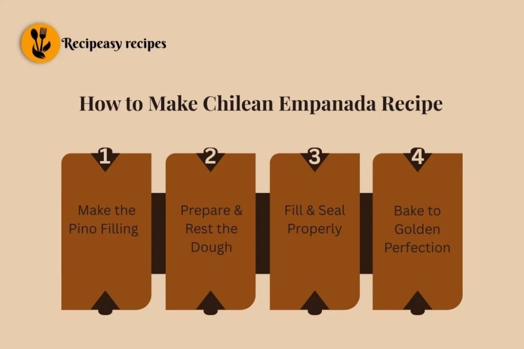 how to make chilean empanadas recipe